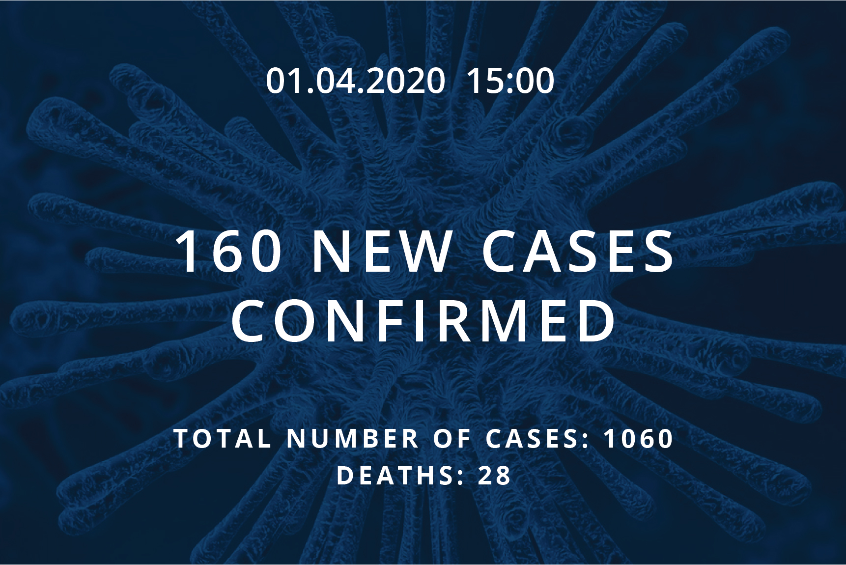You are currently viewing Information about coronavirus COVID-19, 01.04.2020 at 15:00