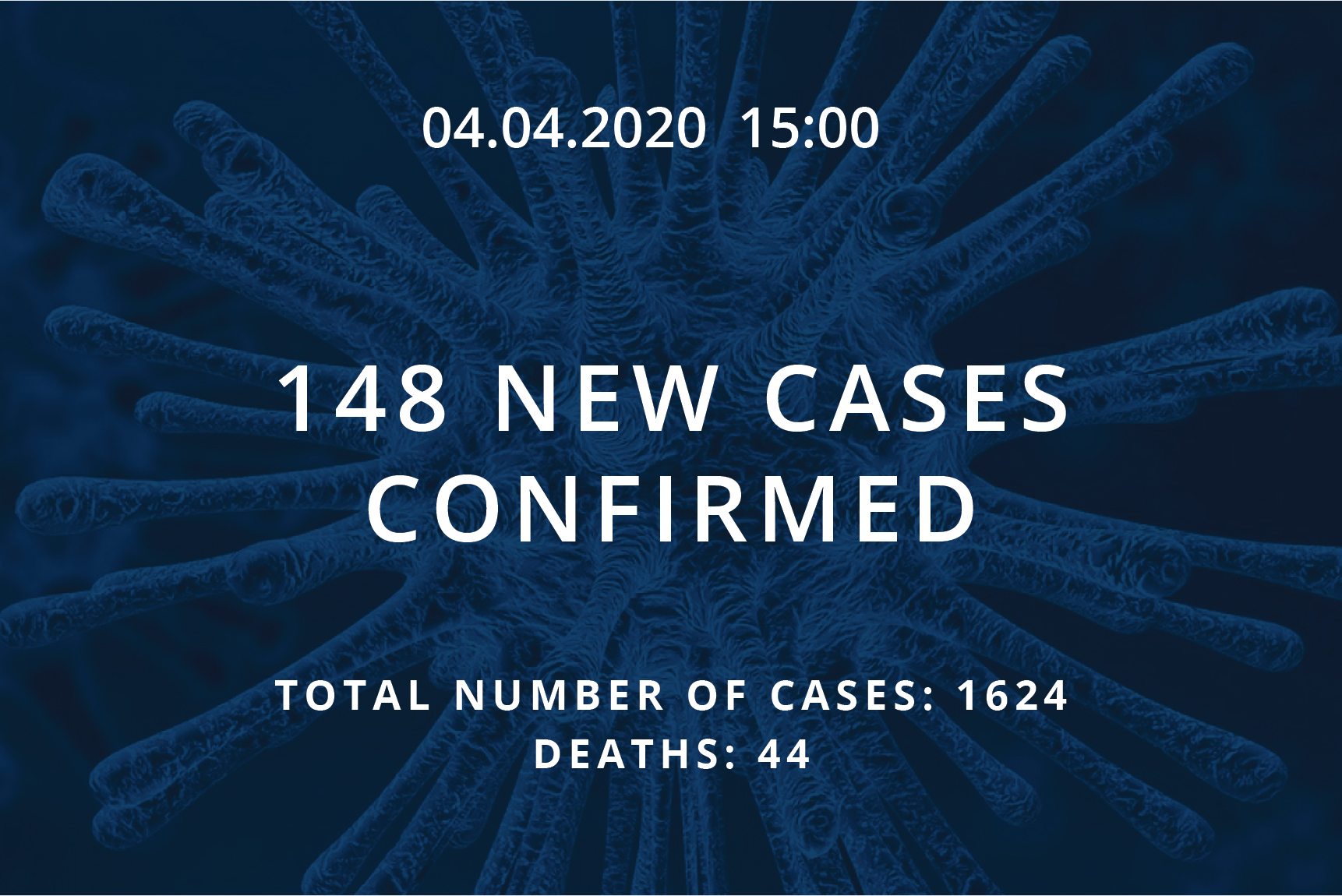 Read more about the article Information about coronavirus COVID-19, 04.04.2020 at 15:00