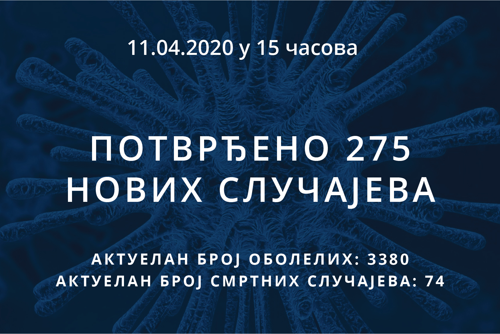 You are currently viewing Информације о корона вирусу COVID-19, 11.04.2020 у 15 часова