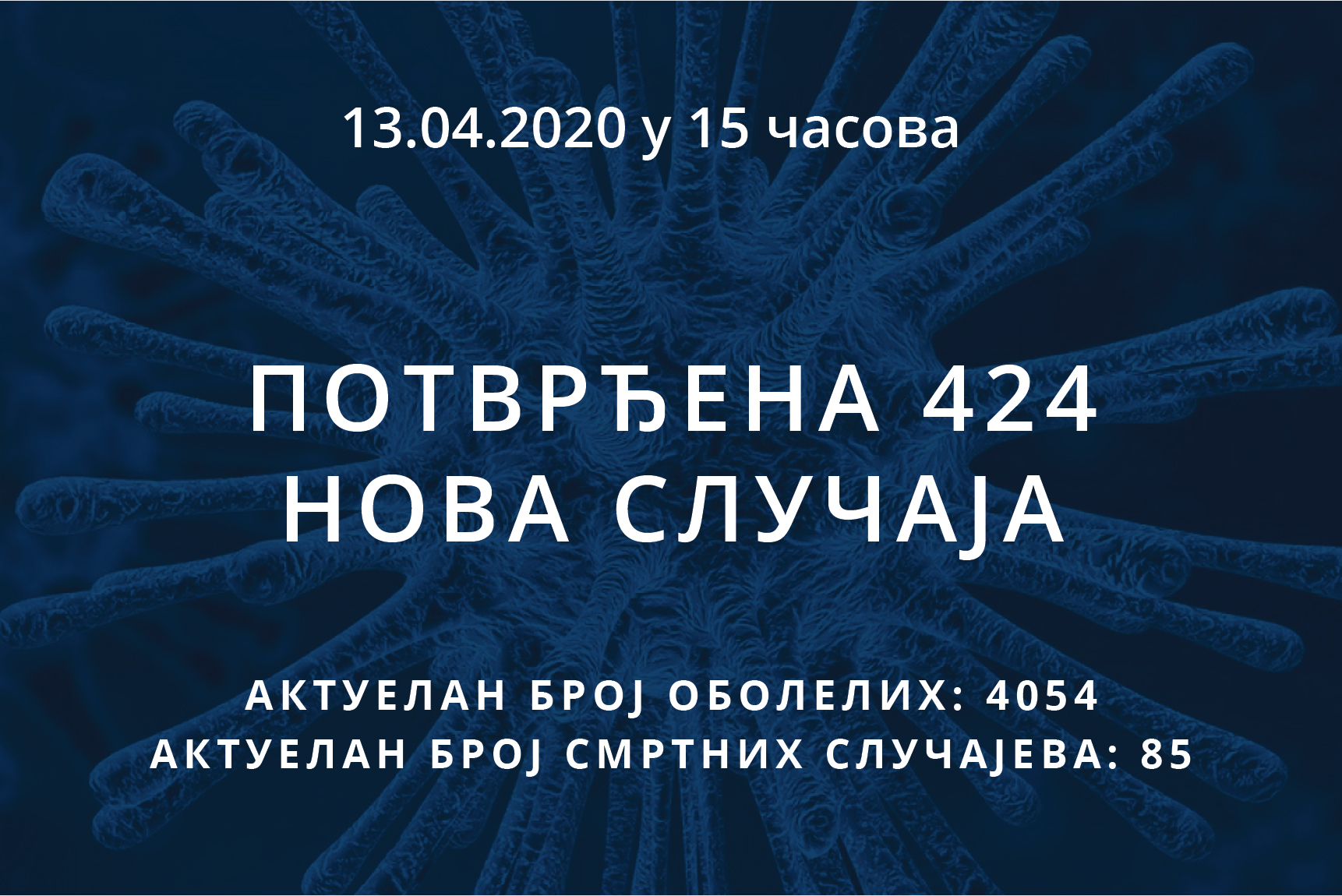 You are currently viewing Информације о корона вирусу COVID-19, 13.04.2020 у 15 часова