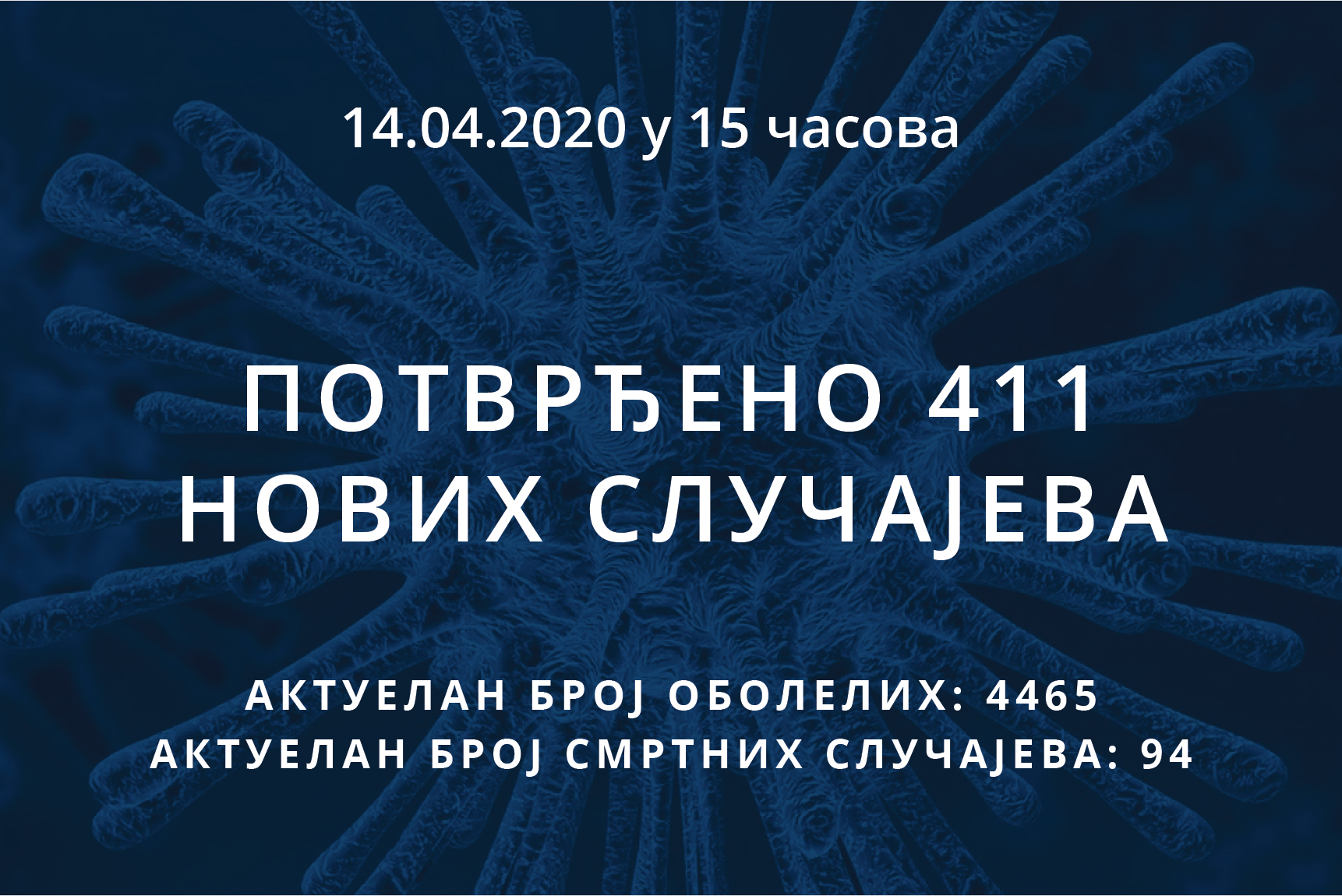 You are currently viewing Информације о корона вирусу COVID-19, 14.04.2020 у 15 часова