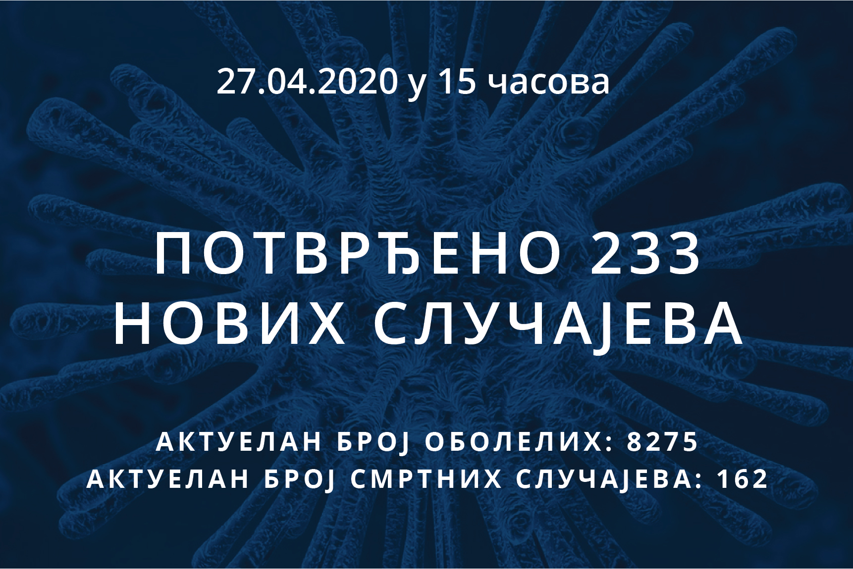 Read more about the article Информације о корона вирусу COVID-19, 27.04.2020 у 15 часова