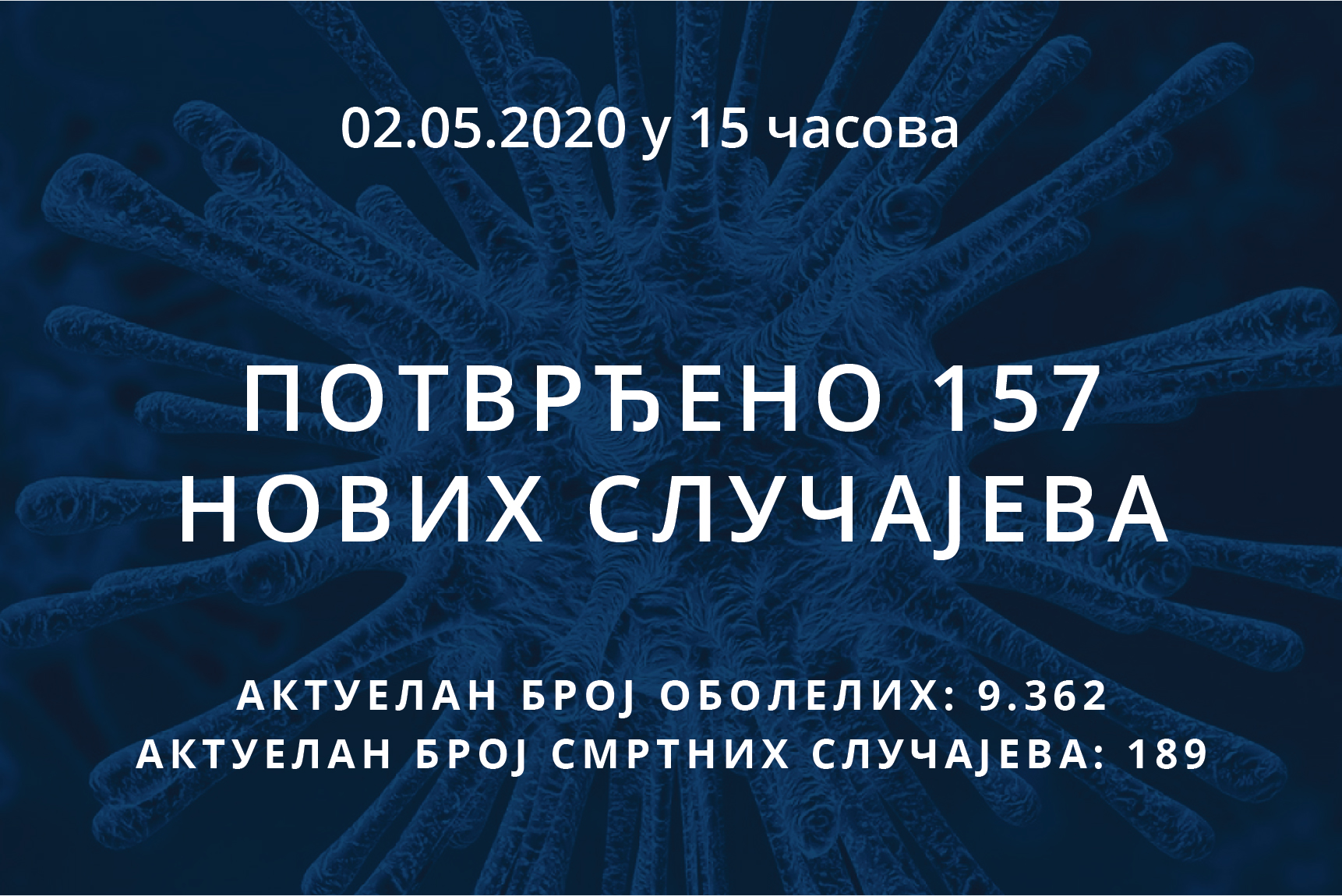 You are currently viewing Информације о корона вирусу COVID-19, 02.05.2020 у 15 часова